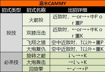 超级街头霸王2