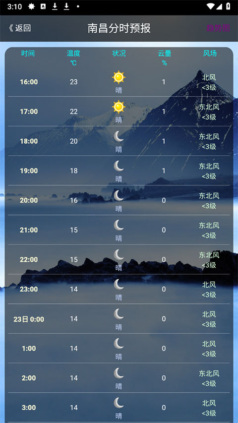 健茂天气