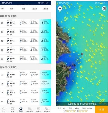 潮汐表app